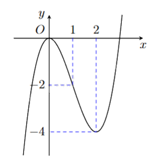 Đề thi thử THPT môn Toán năm 2025 Sở GD Hà Tĩnh 0 3