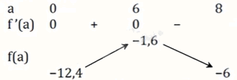 Đề thi thử THPT môn Toán năm 2025 Sở GD Hà Tĩnh 1 12