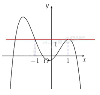 Đề thi thử THPT môn Toán năm 2025 Sở GD Hà Tĩnh 1 4