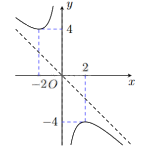 Đề thi thử THPT môn Toán năm 2025 Sở GD Hà Tĩnh 1 8