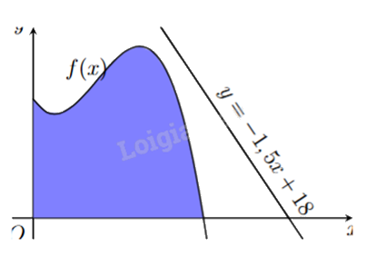Đề thi thử THPT môn Toán năm 2025 Sở GD Hà Tĩnh 1 10