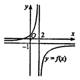 Đề thi thử THPT môn Toán năm 2025 Sở GD Quảng Bình 0 2
