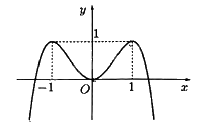 Đề thi thử THPT môn Toán năm 2025 Sở GD Quảng Bình 0 4