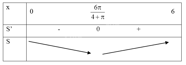 Đề thi thử THPT môn Toán năm 2025 Sở GD Quảng Bình 1 6