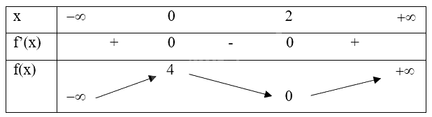 Đề thi thử THPT môn Toán năm 2025 Sở GD Quảng Bình 1 7