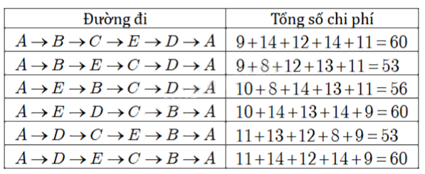 Đề thi thử THPT môn Toán năm 2025 Sở GD Quảng Bình 1 10