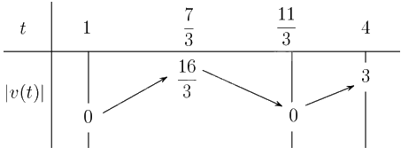 Giải bài 1.10 trang 10 sách bài tập toán 12 - Kết nối tri thức 2