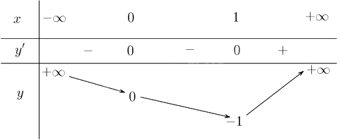 Giải bài 1.12 trang 14 sách bài tập toán 12 - Kết nối tri thức 2