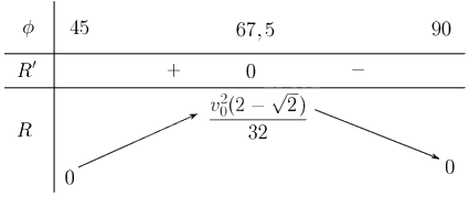 Giải bài 1.19 trang 16 sách bài tập toán 12 - Kết nối tri thức 3