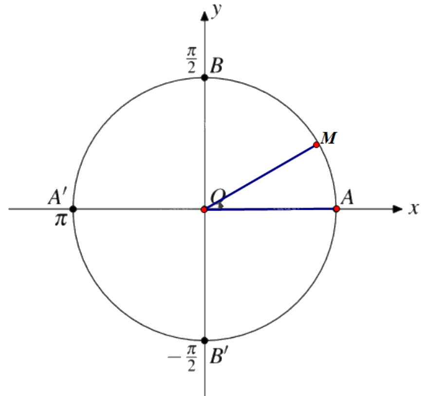 Giải bài 1.2 trang 7 sách bài tập toán 11 - Kết nối tri thức với cuộc sống 2