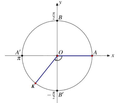 Giải bài 1.2 trang 7 sách bài tập toán 11 - Kết nối tri thức với cuộc sống 3