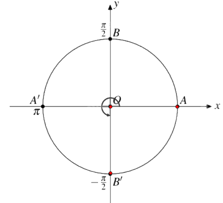 Giải bài 1.2 trang 7 sách bài tập toán 11 - Kết nối tri thức với cuộc sống 4