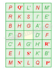 Giải bài 1.2 trang 8 Chuyên đề học tập Toán 11 Kết nối tri thức 3