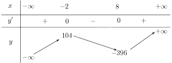 Giải bài 1.2 trang 9 sách bài tập toán 12 - Kết nối tri thức 2