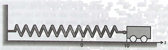 Giải bài 1.20 trang 16 sách bài tập toán 12 - Kết nối tri thức 1