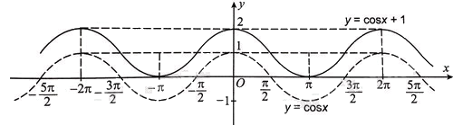 Giải bài 1.21 trang 18 sách bài tập toán 11 - Kết nối tri thức với cuộc sống 4