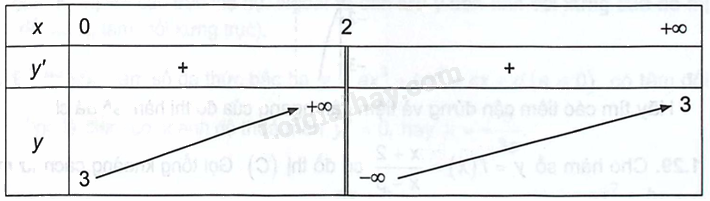 Giải bài 1.24 trang 19 sách bài tập toán 12 - Kết nối tri thức 1