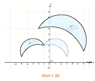 Giải bài 1.26 trang 31 Chuyên đề học tập Toán 11 Kết nối tri thức 1