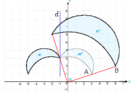 Giải bài 1.26 trang 31 Chuyên đề học tập Toán 11 Kết nối tri thức 3