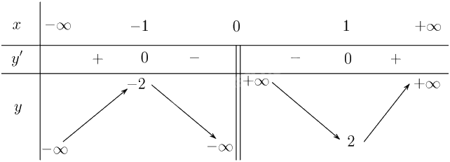 Giải bài 1.3 trang 9 sách bài tập toán 12 - Kết nối tri thức 2