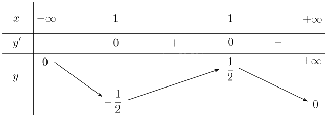 Giải bài 1.3 trang 9 sách bài tập toán 12 - Kết nối tri thức 3