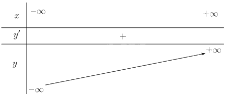 Giải bài 1.31 trang 25 sách bài tập toán 12 - Kết nối tri thức 4