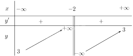 Giải bài 1.32 trang 25 sách bài tập toán 12 - Kết nối tri thức 2