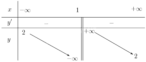 Giải bài 1.32 trang 25 sách bài tập toán 12 - Kết nối tri thức 4