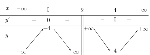 Giải bài 1.33 trang 25 sách bài tập toán 12 - Kết nối tri thức 2
