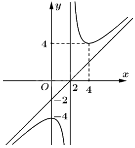 Giải bài 1.33 trang 25 sách bài tập toán 12 - Kết nối tri thức 3