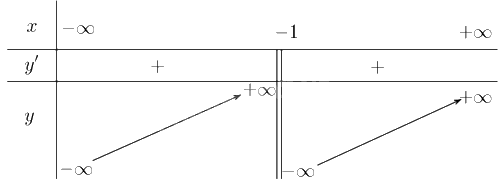Giải bài 1.33 trang 25 sách bài tập toán 12 - Kết nối tri thức 4