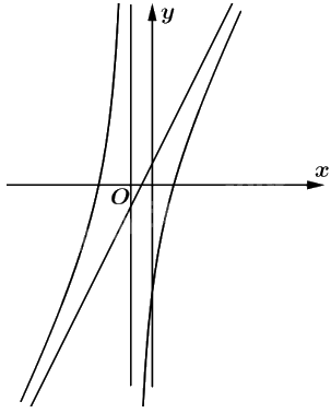 Giải bài 1.33 trang 25 sách bài tập toán 12 - Kết nối tri thức 5