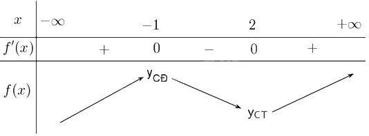 Giải bài 1.34 trang 25 sách bài tập toán 12 - Kết nối tri thức 3
