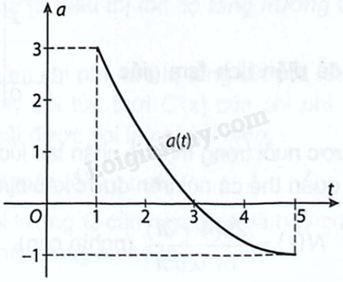 Giải bài 1.35 trang 25 sách bài tập toán 12 - Kết nối tri thức 1