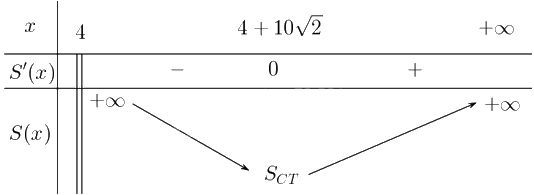 Giải bài 1.36 trang 26 sách bài tập toán 12 - Kết nối tri thức 2