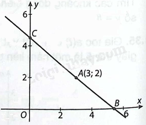 Giải bài 1.38 trang 26 sách bài tập toán 12 - Kết nối tri thức 1