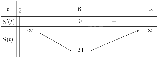 Giải bài 1.38 trang 26 sách bài tập toán 12 - Kết nối tri thức 3
