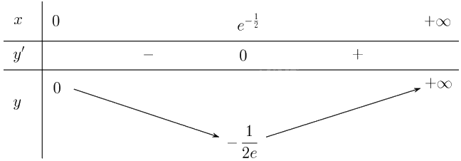 Giải bài 1.4 trang 9 sách bài tập toán 12 - Kết nối tri thức 3