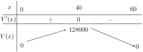 Giải bài 1.40 trang 27 sách bài tập toán 12 - Kết nối tri thức 3