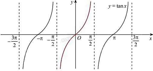 Giải bài 1.43 trang 27 sách bài tập toán 11 - Kết nối tri thức với cuộc sống 2