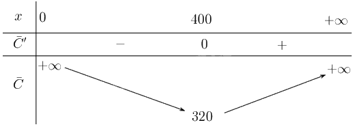 Giải bài 1.49 trang 32 sách bài tập toán 12 - Kết nối tri thức 2