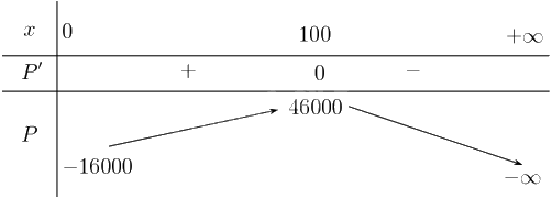 Giải bài 1.50 trang 33 sách bài tập toán 12 - Kết nối tri thức 2