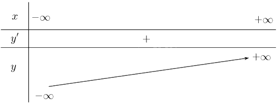 Giải bài 1.63 trang 36 sách bài tập toán 12 - Kết nối tri thức 2