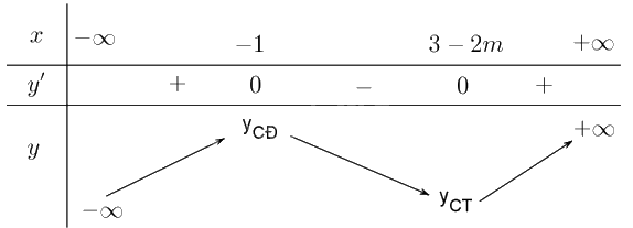 Giải bài 1.63 trang 36 sách bài tập toán 12 - Kết nối tri thức 4