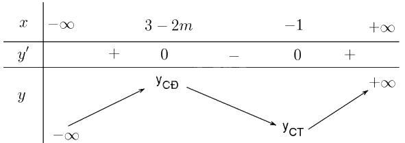 Giải bài 1.63 trang 36 sách bài tập toán 12 - Kết nối tri thức 5