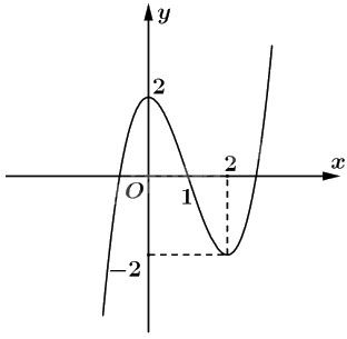 Giải bài 1.64 trang 36 sách bài tập toán 12 - Kết nối tri thức 3