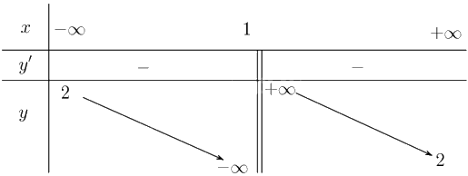 Giải bài 1.65 trang 36 sách bài tập toán 12 - Kết nối tri thức 2