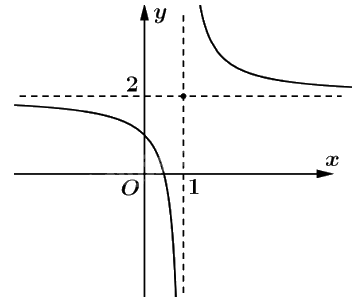 Giải bài 1.65 trang 36 sách bài tập toán 12 - Kết nối tri thức 3