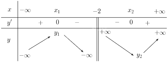 Giải bài 1.66 trang 36 sách bài tập toán 12 - Kết nối tri thức 2