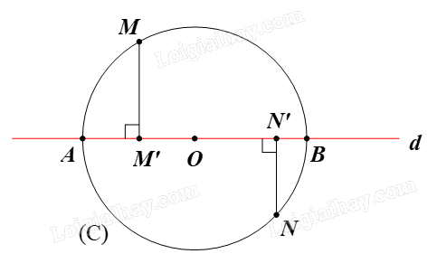 Giải bài 1 trang 10 Chuyên đề học tập Toán 11 Chân trời sáng tạo 2